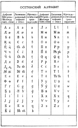 Перевод осетинского текста на русский. Осетинский латинский алфавит. Осетинский язык алфавит с произношением. Осетинский язык письменность. Древне осетинский алфавит.