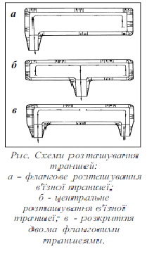 Файл:Траншея в плані карєру.jpg