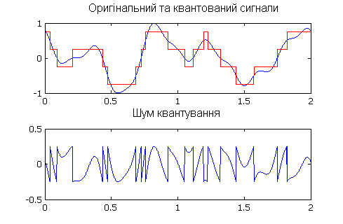 Файл:Quanterr-ukr.PNG