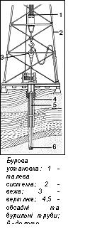 Файл:Бурова установка.jpg