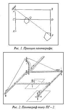 Кинематическая схема пантографа