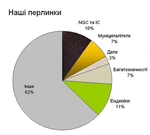 Файл:Перлинки.JPG