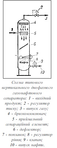 Файл:Типовий вертикальний газонафтовий сепаратор.jpg