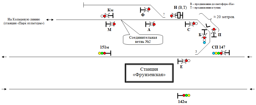 Схема путевого развития станции