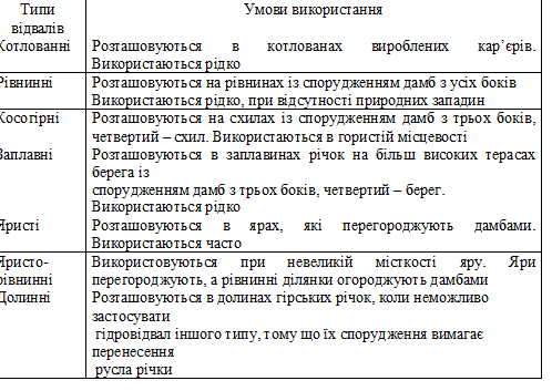 Файл:Типи гідравлічних відвалів.png