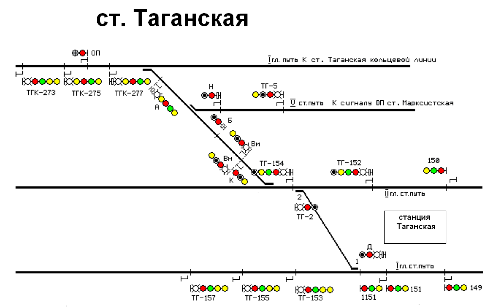 Схема путевого развития московского