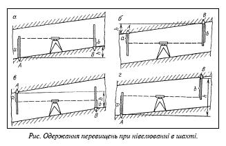 Файл:Перевищення.JPG