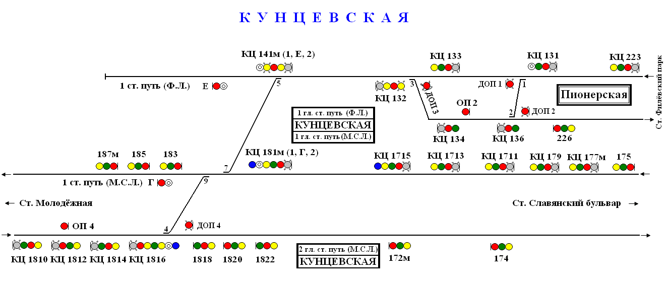 Автобус 452 расписание от метро кунцевское