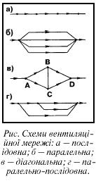 Файл:Вентиляційна мережа.JPG