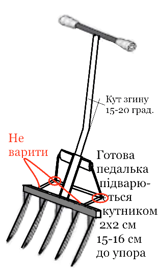 Ленивая лопата своими руками чертежи и размеры