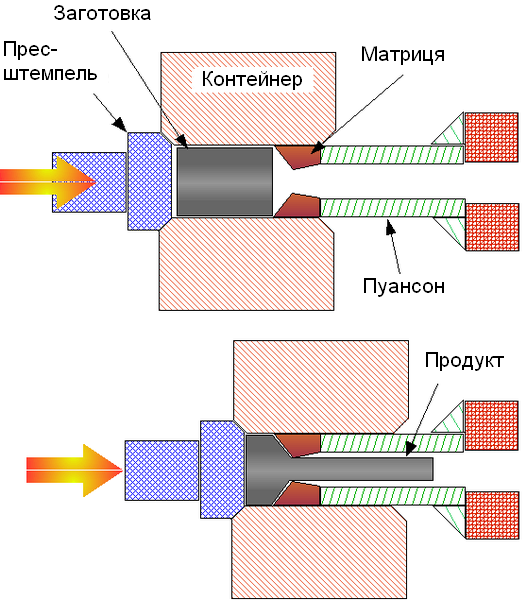 Файл:Filage inverse (UK).png