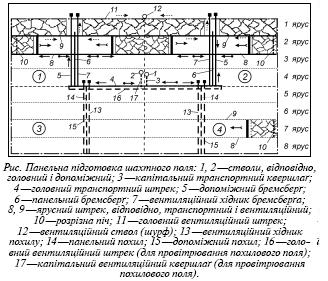 Файл:Панельний спосіб підготовки.JPG