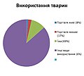 Мініатюра для версії від 20:25, 15 жовтня 2017