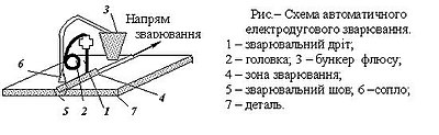 Зварювання.JPG