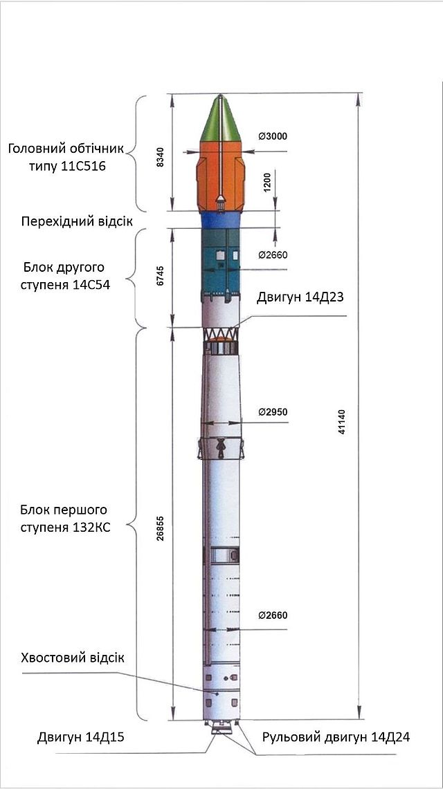 Рн рокот схема