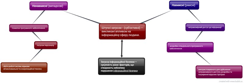 Файл:Seimll карта знань 23.01.2019.pdf