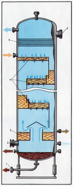 Файл:Барботажна абсорбційна колона (тарілчаста).jpg