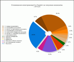 Доклад: Хімічна промисловість України
