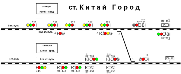 Метро москва китай. Схема станции метро Китай город. Схема станции метрополитена Китай город. План станции Китай город. Путевое развитие станции метро Китай город.