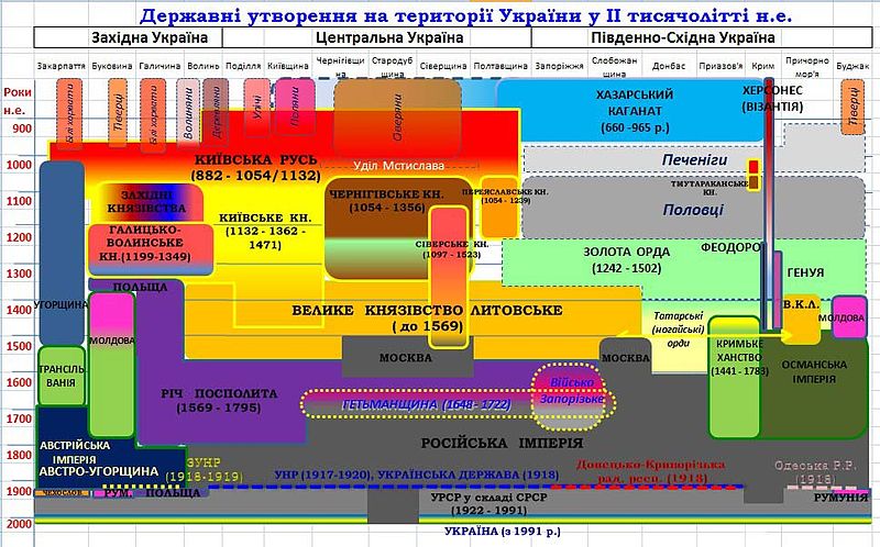 Файл:Ukraine states II.jpg