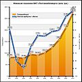 Мініатюра для версії від 13:40, 17 квітня 2011