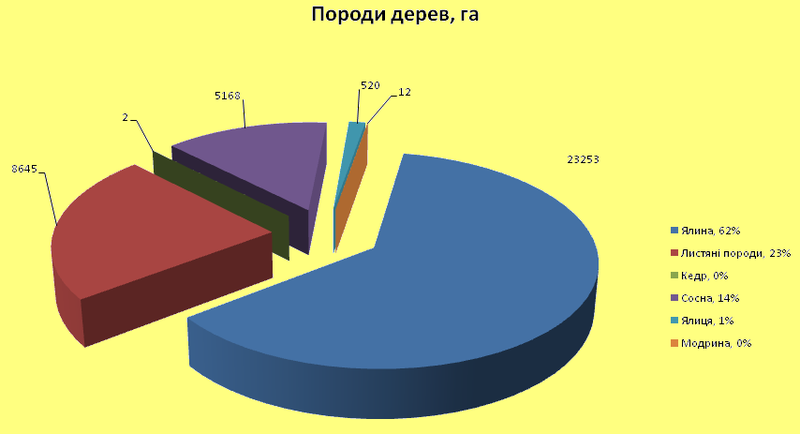 Файл:Ліси Дебьоського району.PNG