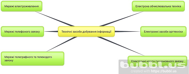 Файл:Технічні засоби добування інформації....jpg