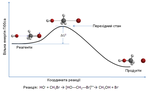 Мініатюра для Механізм реакції