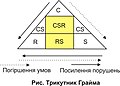 Мініатюра для версії від 11:13, 3 березня 2013