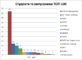 Мініатюра для версії від 22:17, 1 лютого 2011