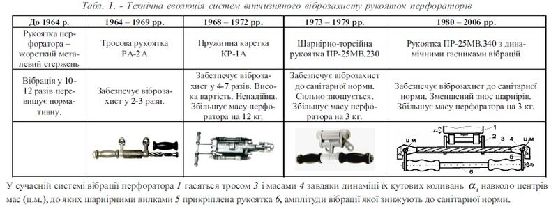 Файл:Віброзахист.jpg