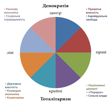 Політичний спектр