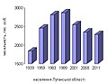 Мініатюра для версії від 13:57, 13 листопада 2011