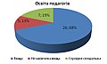 Мініатюра для версії від 08:40, 4 липня 2011