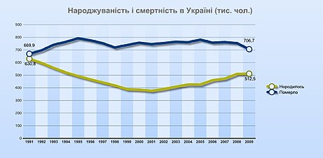 Народжуваність