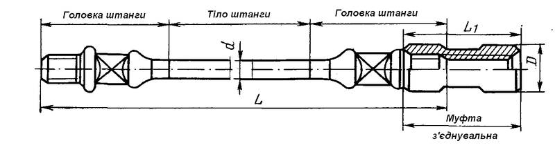 Файл:Конструкція насосної штанги і муфти.png