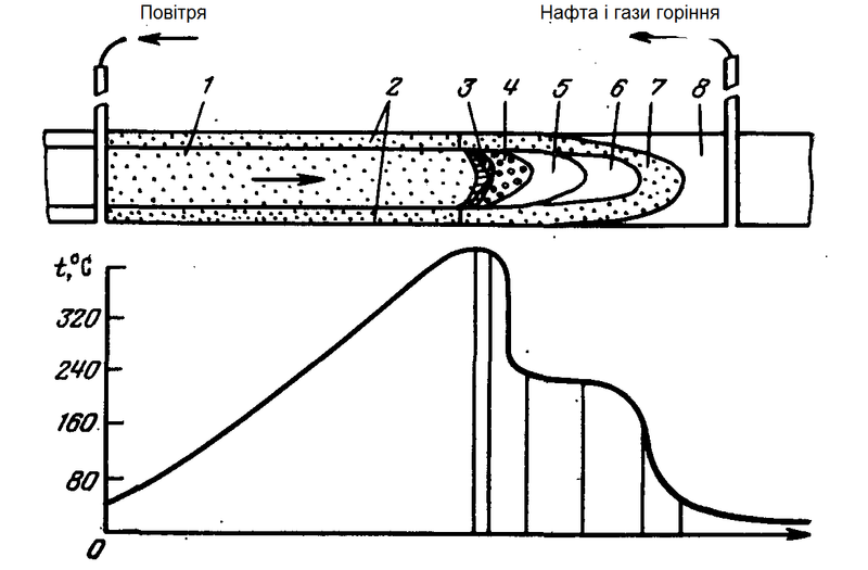 Файл:Внутрішньопластове горіння.png