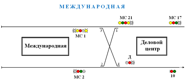 Международная схема. Схема станции Международная. Международная путевое развитие. Международная станция метро схема. Путевое развитие станции Международная.