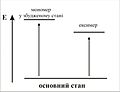 Мініатюра для версії від 19:05, 5 березня 2011