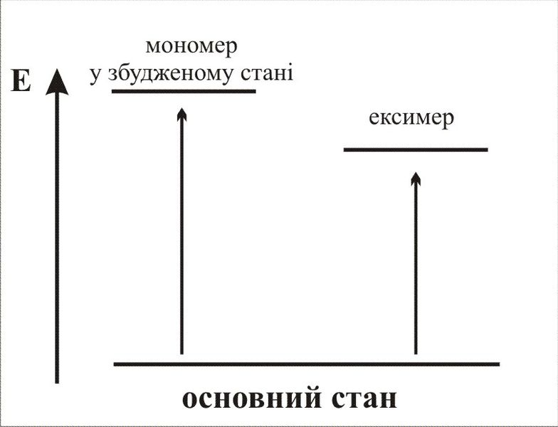 Файл:Ecximer energy.jpg