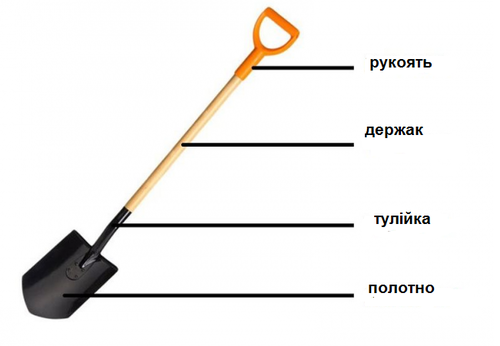 Зачем у лопаты верхний край. Лопата совковая с деревянным черенком Truper PCL-P 17176. Черенок лопатки Klappspaten чертеж. Лопата штыковая из чего состоит. Строение лопаты штыковой.