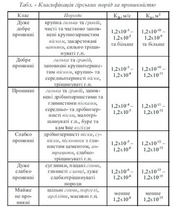 Фільтраційні властивості гірських порід