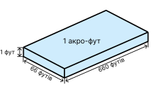 Обʼєм 1 акро-футу