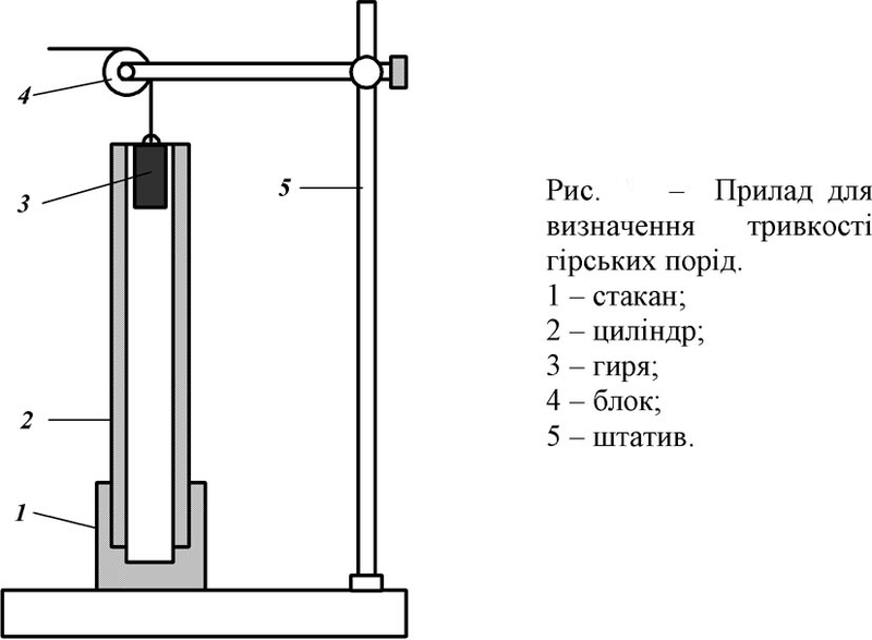 Файл:Визначення тривкості.png