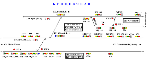 Расписание кунцевская перхушково на сегодня