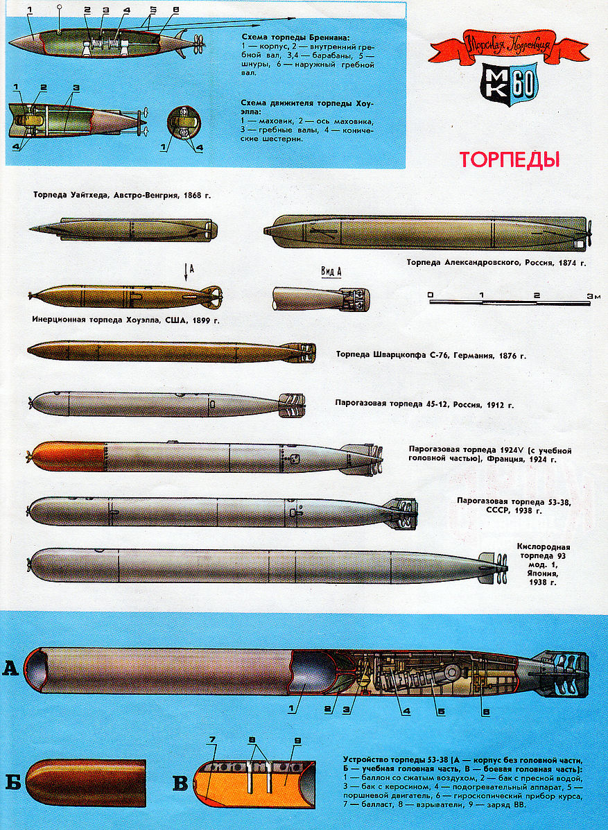 Торпеда длина. Торпеды калибра 450 мм. Торпеда калибра 533 мм. Немецкая торпеда т5. Конструкция торпеды.