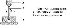 Металообробні Технології І Верстати