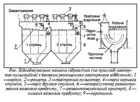 Відсаджувальна машина