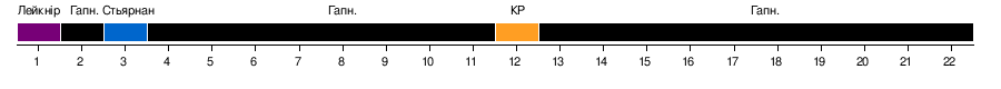 Урвалсдейлд 2015: Клуби, Підсумкова таблиця, Бомбардири