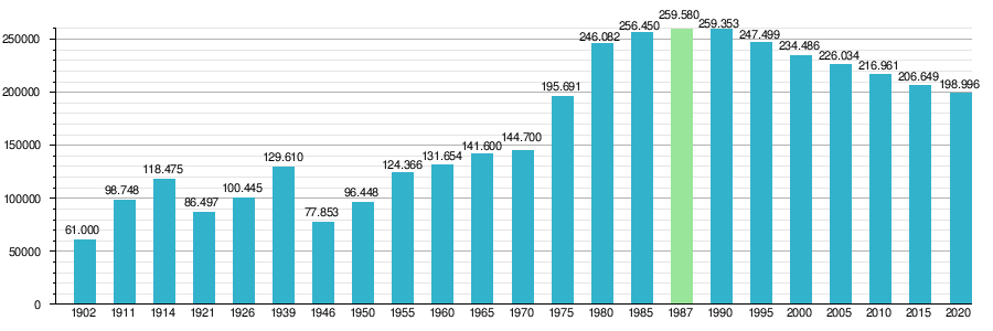 Сосновець: Географія, Історія, Українці в Сосновцю